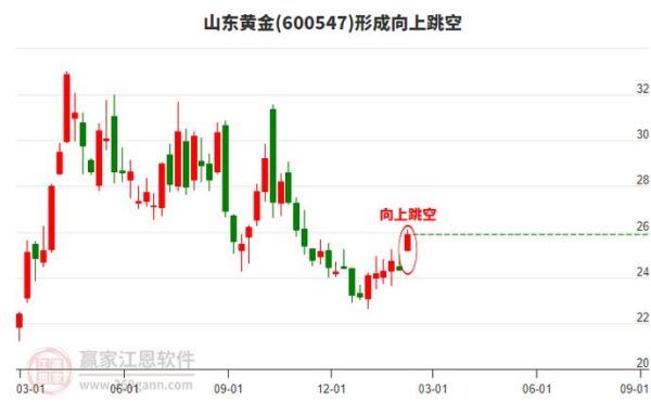 西部黄金股票怎么样_西部黄金股票未来走势-第2张图片-俊逸知识馆