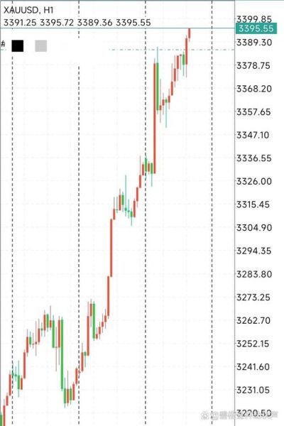 西部黄金股票怎么样_西部黄金股票未来走势-第3张图片-俊逸知识馆