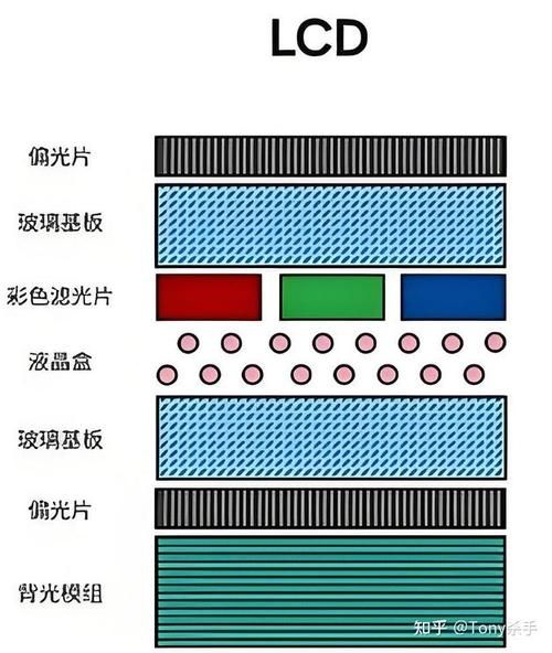 lcd屏怎么样_lcd屏优缺点有哪些-第2张图片-俊逸知识馆
