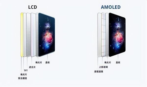lcd屏怎么样_lcd屏优缺点有哪些-第1张图片-俊逸知识馆