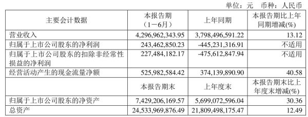 天富能源股票怎么样_天富能源股票值得买吗-第3张图片-俊逸知识馆