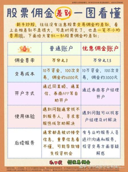 广发股票开户流程_广发证券佣金怎么算-第1张图片-俊逸知识馆