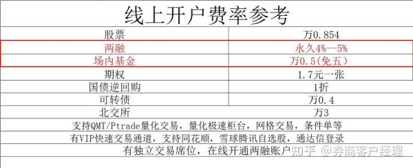 广发股票开户流程_广发证券佣金怎么算-第2张图片-俊逸知识馆