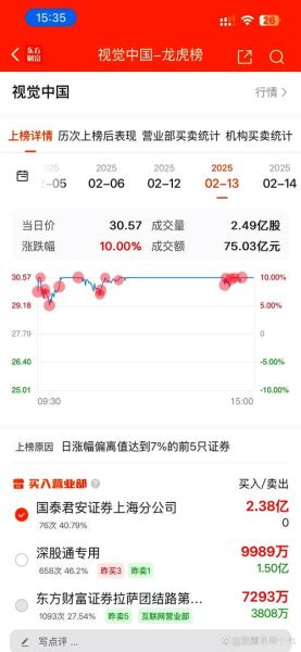中国软件股票股吧_值得买入吗-第2张图片-俊逸知识馆