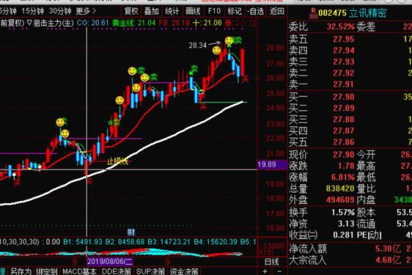 002475股票值得长期持有吗_立讯精密未来三年业绩预测-第3张图片-俊逸知识馆