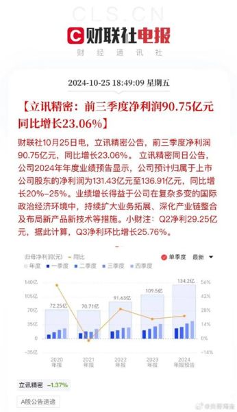 002475股票值得长期持有吗_立讯精密未来三年业绩预测-第1张图片-俊逸知识馆