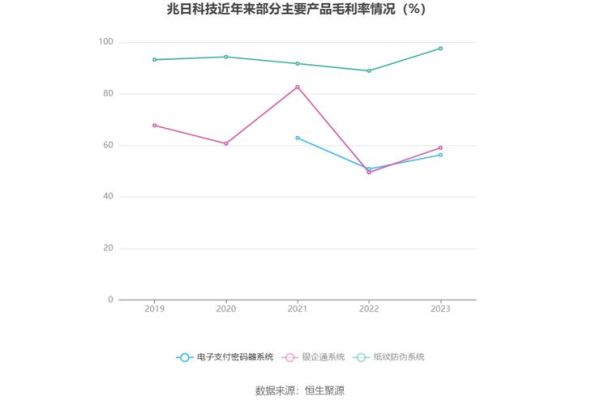 兆日科技股票怎么样_兆日科技未来走势-第2张图片-俊逸知识馆 兆日科技股票怎么样_兆日科技未来走势-第2张图片-俊逸知识馆
