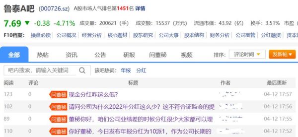 鲁泰a股票值得长期持有吗_鲁泰a股票最新分红情况-第3张图片-俊逸知识馆