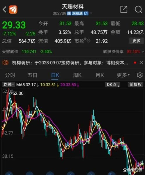 天赐股票值得长期持有吗_天赐股票未来走势如何-第1张图片-俊逸知识馆 天赐股票值得长期持有吗_天赐股票未来走势如何-第1张图片-俊逸知识馆