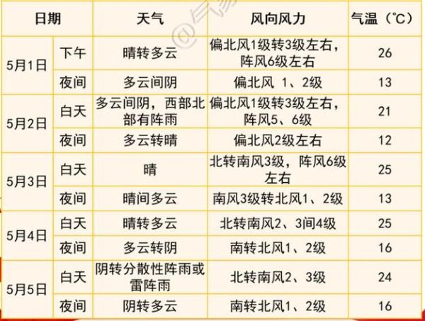 北京今天几点下雨_北京今日降雨时间表-第2张图片-俊逸知识馆 北京今天几点下雨_北京今日降雨时间表-第2张图片-俊逸知识馆