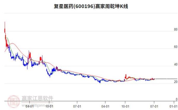 复星医药股吧最新分析_复星医药股票还能买吗-第1张图片-俊逸知识馆 复星医药股吧最新分析_复星医药股票还能买吗-第1张图片-俊逸知识馆
