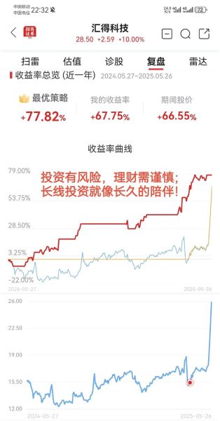 汇得科技股票值得买吗_汇得科技股票未来走势如何-第1张图片-俊逸知识馆