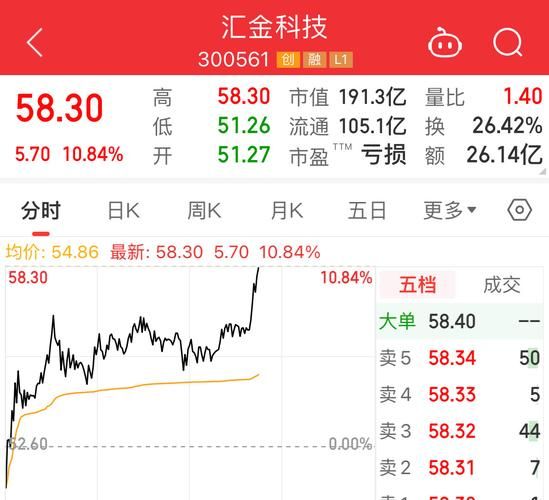 汇得科技股票值得买吗_汇得科技股票未来走势如何-第2张图片-俊逸知识馆