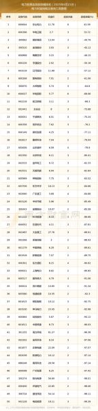 国电电力股票走势如何_国电电力值得长期持有吗-第2张图片-俊逸知识馆
