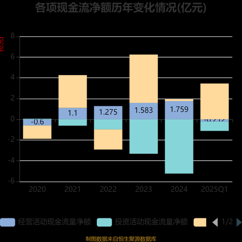 红墙股份股票值得买吗_红墙股份未来走势如何-第3张图片-俊逸知识馆