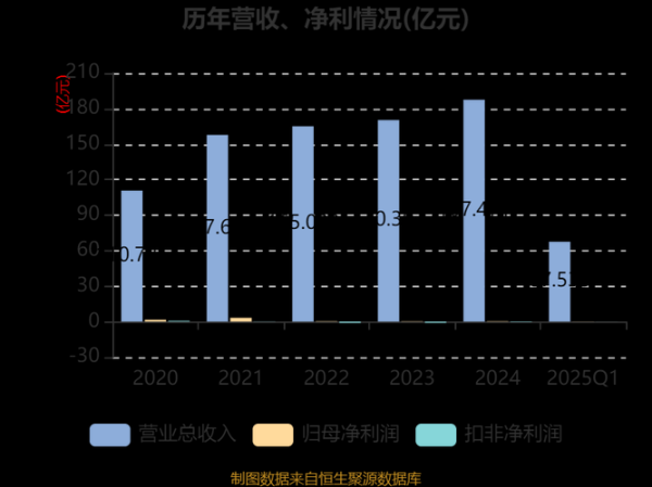 海立股份股票还能买吗_海立股份最新利好消息-第3张图片-俊逸知识馆