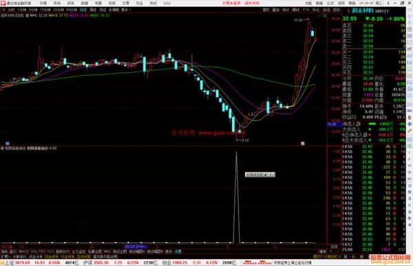 股票公式网选股公式怎么用_股票公式网指标公式大全-第1张图片-俊逸知识馆