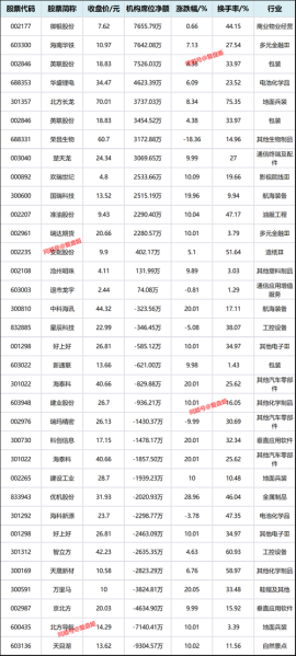 诺德股票怎么样_诺德股票值得长期持有吗-第3张图片-俊逸知识馆 诺德股票怎么样_诺德股票值得长期持有吗-第3张图片-俊逸知识馆