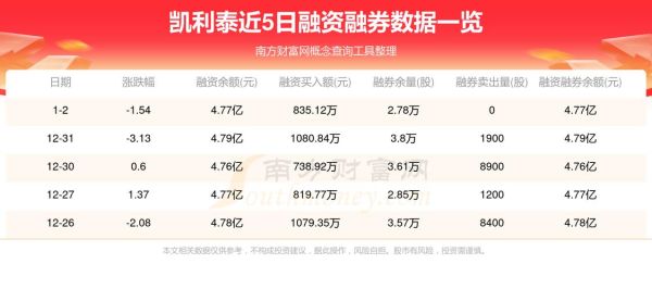 凯利泰股票怎么样_凯利泰股票值得长期持有吗-第1张图片-俊逸知识馆