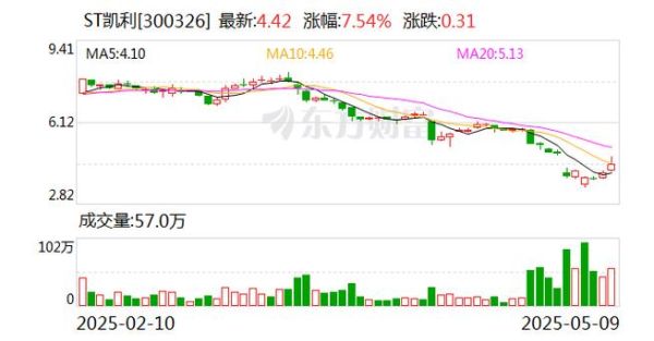 凯利泰股票怎么样_凯利泰股票值得长期持有吗-第3张图片-俊逸知识馆