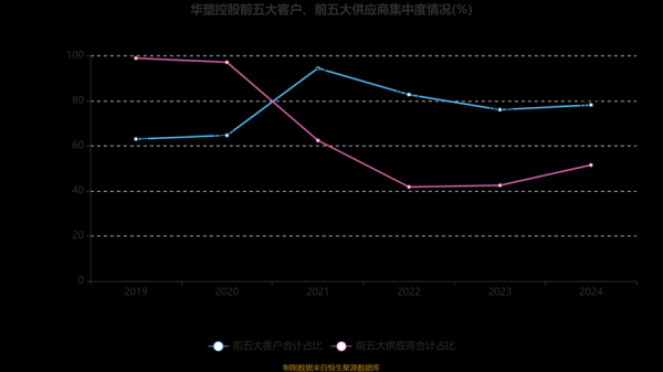 华塑控股股票怎么样_华塑控股未来走势分析-第3张图片-俊逸知识馆