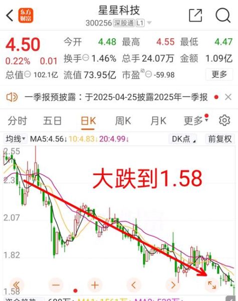 300256股票怎么样_最新行情分析-第1张图片-俊逸知识馆 300256股票怎么样_最新行情分析-第1张图片-俊逸知识馆