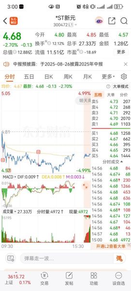 中信重工股票股吧_值得买入吗-第2张图片-俊逸知识馆