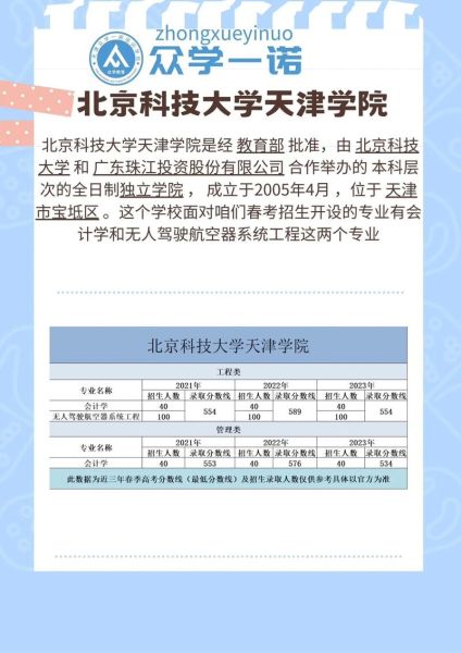 北京科技大学天津学院怎么样_北京科技大学天津学院学费-第1张图片-俊逸知识馆 北京科技大学天津学院怎么样_北京科技大学天津学院学费-第1张图片-俊逸知识馆