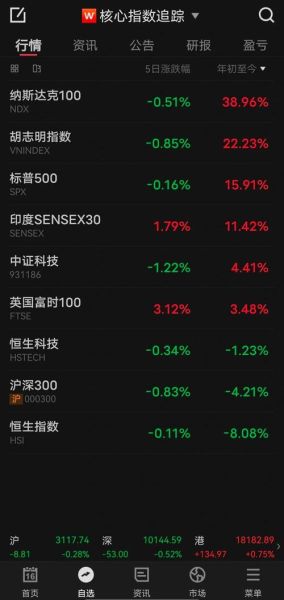 全球股票指数有哪些_如何投资全球指数-第3张图片-俊逸知识馆