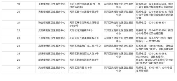 北京社区医院几点上班_周末是否开诊-第2张图片-俊逸知识馆