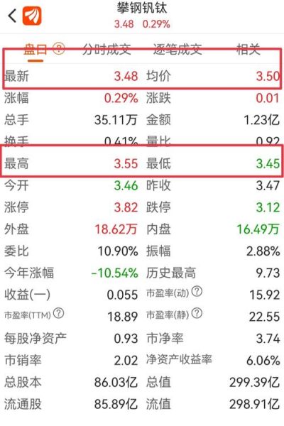 000629股票怎么样_攀钢钒钛股价走势分析-第1张图片-俊逸知识馆 000629股票怎么样_攀钢钒钛股价走势分析-第1张图片-俊逸知识馆