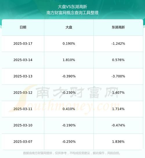 东湖高新股票怎么样_东湖高新股票未来走势-第2张图片-俊逸知识馆