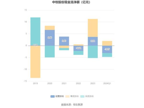 中牧股份股票值得长期持有吗_中牧股份股票未来走势如何-第2张图片-俊逸知识馆