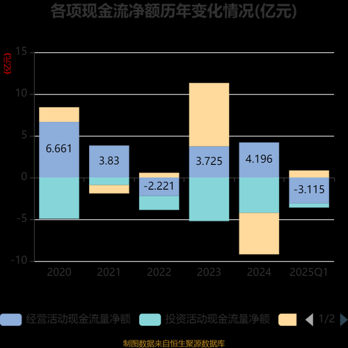 中牧股份股票值得长期持有吗_中牧股份股票未来走势如何-第3张图片-俊逸知识馆