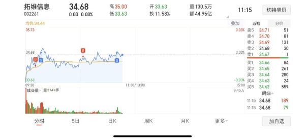 603881值得买吗_603881未来走势如何-第2张图片-俊逸知识馆