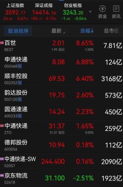 申通快递股票走势分析_申通快递股价为何波动-第2张图片-俊逸知识馆