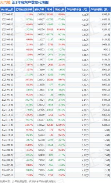 天汽模股票股吧_还能买吗-第2张图片-俊逸知识馆