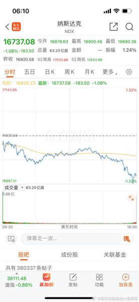 今日美股为何大跌_全球股市下跌原因-第1张图片-俊逸知识馆 今日美股为何大跌_全球股市下跌原因-第1张图片-俊逸知识馆