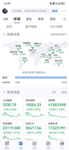 今日美股为何大跌_全球股市下跌原因-第2张图片-俊逸知识馆 今日美股为何大跌_全球股市下跌原因-第2张图片-俊逸知识馆