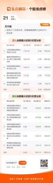 天汽模股票股吧_还能买吗-第3张图片-俊逸知识馆