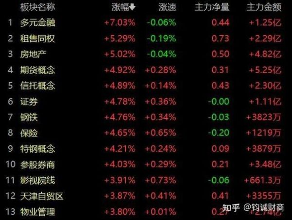 合肥城建股票怎么样_值得长期持有吗-第3张图片-俊逸知识馆