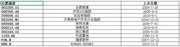 合肥城建股票怎么样_值得长期持有吗-第1张图片-俊逸知识馆