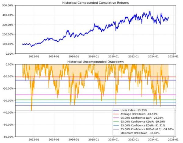 合肥城建股票怎么样_值得长期持有吗-第2张图片-俊逸知识馆