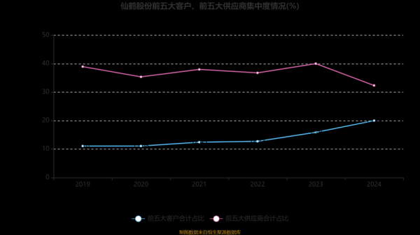 仙鹤股份股票值得买吗_仙鹤股份未来走势如何-第1张图片-俊逸知识馆