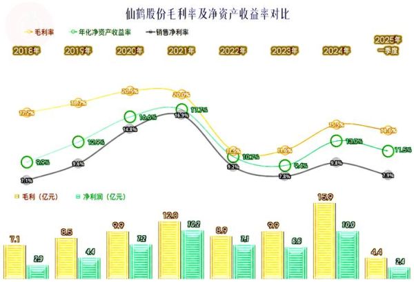 仙鹤股份股票值得买吗_仙鹤股份未来走势如何-第2张图片-俊逸知识馆