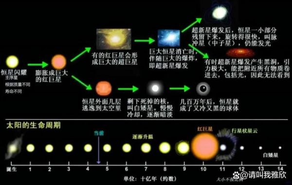 太阳为什么发光_太阳的能量来源是什么-第1张图片-俊逸知识馆 太阳为什么发光_太阳的能量来源是什么-第1张图片-俊逸知识馆