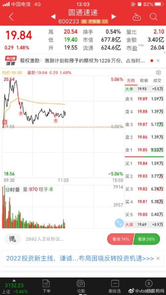 圆通快递股票值得长期持有吗_圆通快递股票未来走势如何-第2张图片-俊逸知识馆 圆通快递股票值得长期持有吗_圆通快递股票未来走势如何-第2张图片-俊逸知识馆