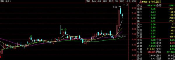 江南化工股票值得买吗_最新走势分析-第1张图片-俊逸知识馆