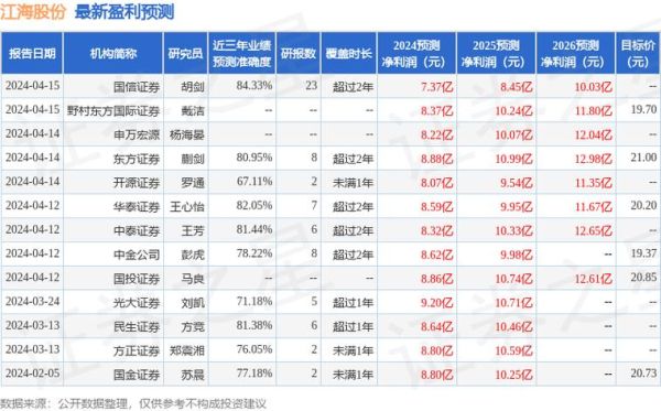 江海股份股票怎么样_江海股份值得长期持有吗-第2张图片-俊逸知识馆