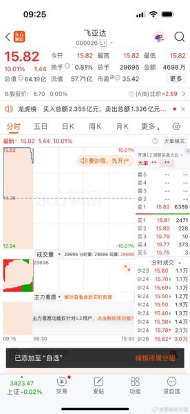 江南化工股票值得买吗_最新走势分析-第3张图片-俊逸知识馆